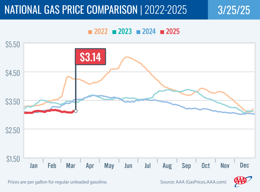 GAS_3 25 25_NationalComp 1024x755