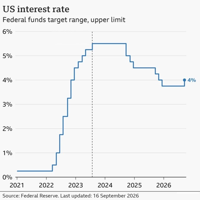 Obs%20fed%20rate.jpeg